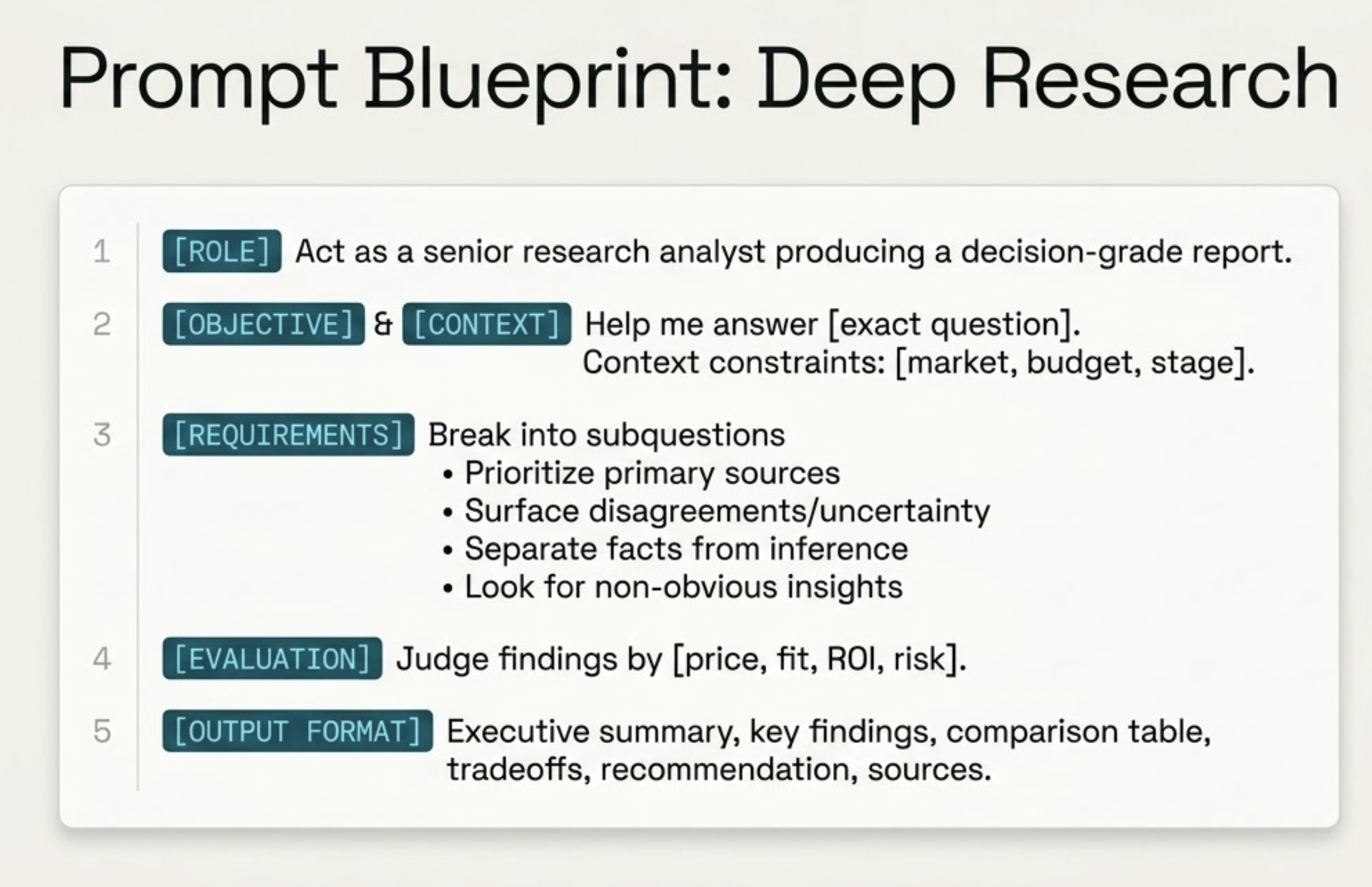 The master deep research prompt template for Gemini, ChatGPT, Claude