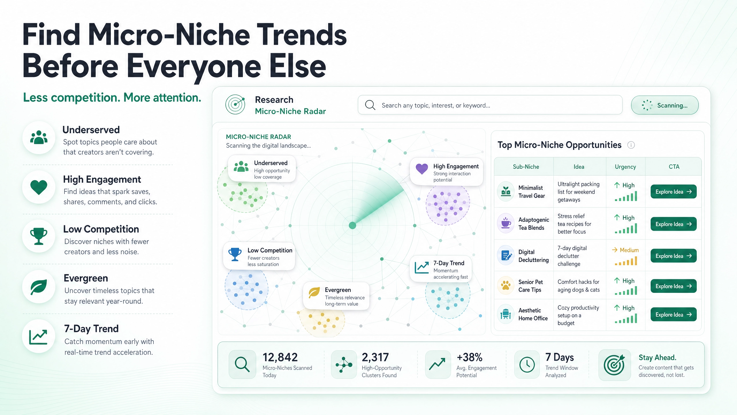 Predict Trends Before Everyone Else
