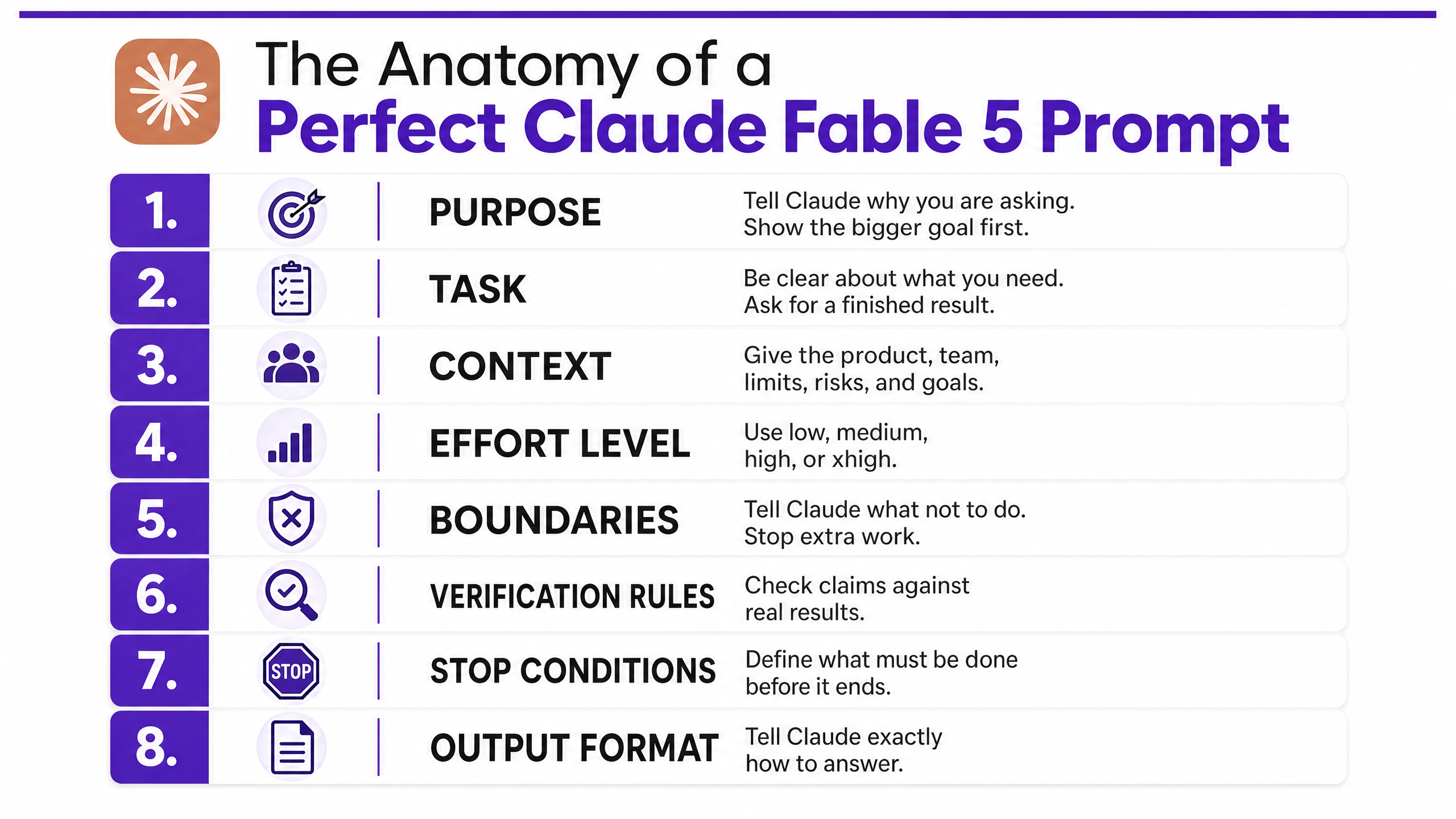 Claude Fable 5 Master Prompt Template 