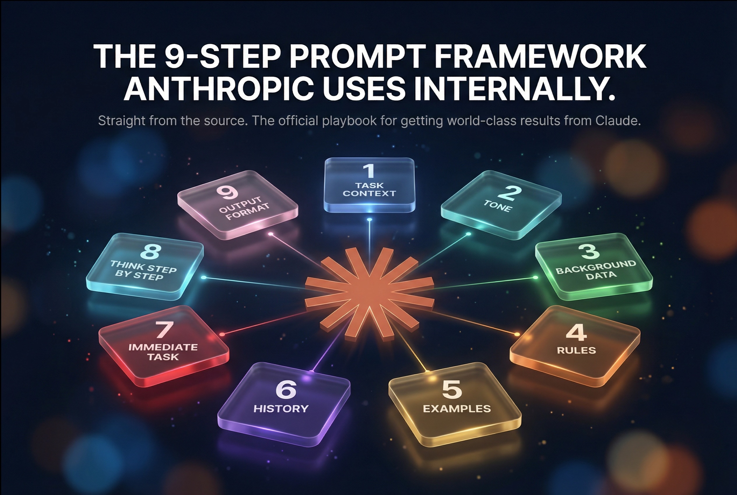 The Claude Prompt Template Anthropic Uses Internally 