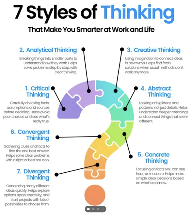 7 Styles Thinking Engine for Brainstorming and Problem Solving