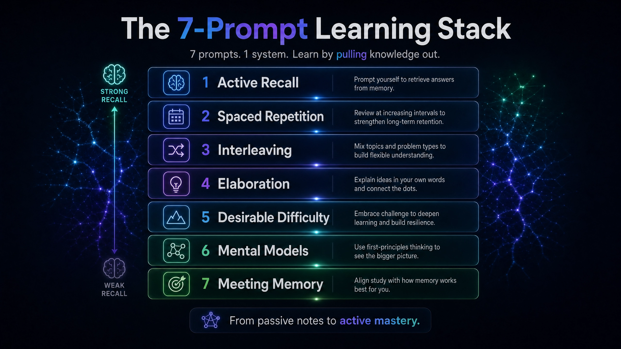Learn Anything Faster with this Master Learning Prompt 