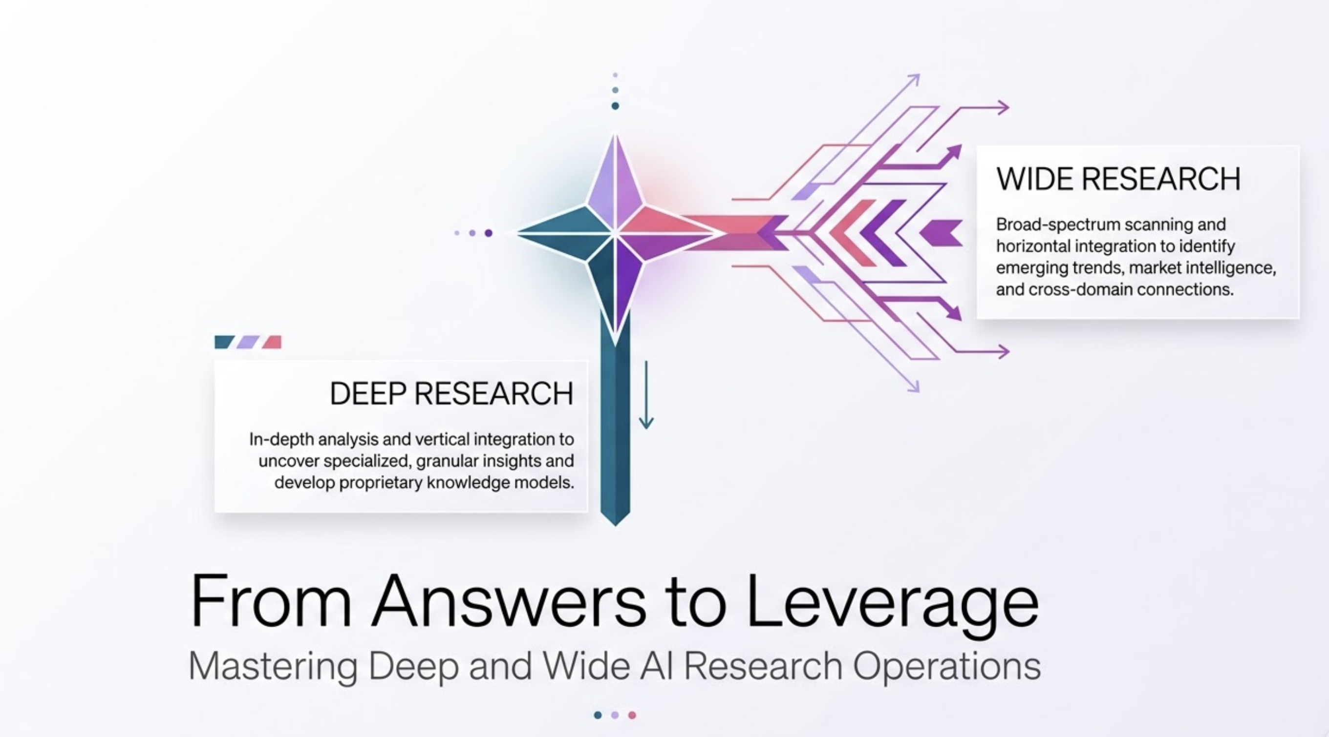 The master wide research prompt template