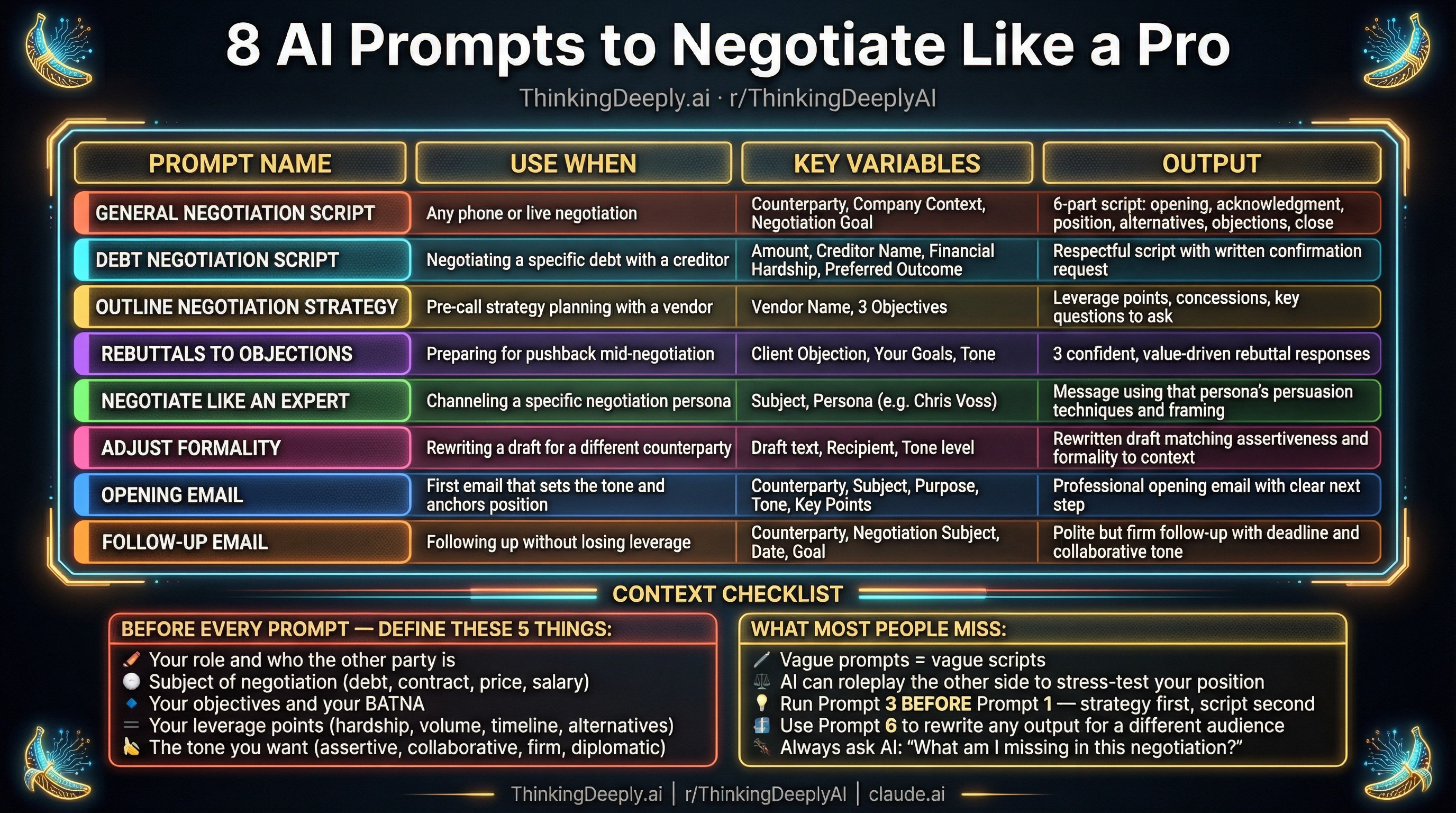 Here are 8 ChatGPT / Claude prompts to negotiate like a pro