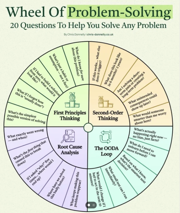 Master Prompt to Turn AI Into a Problem-Solving Genius