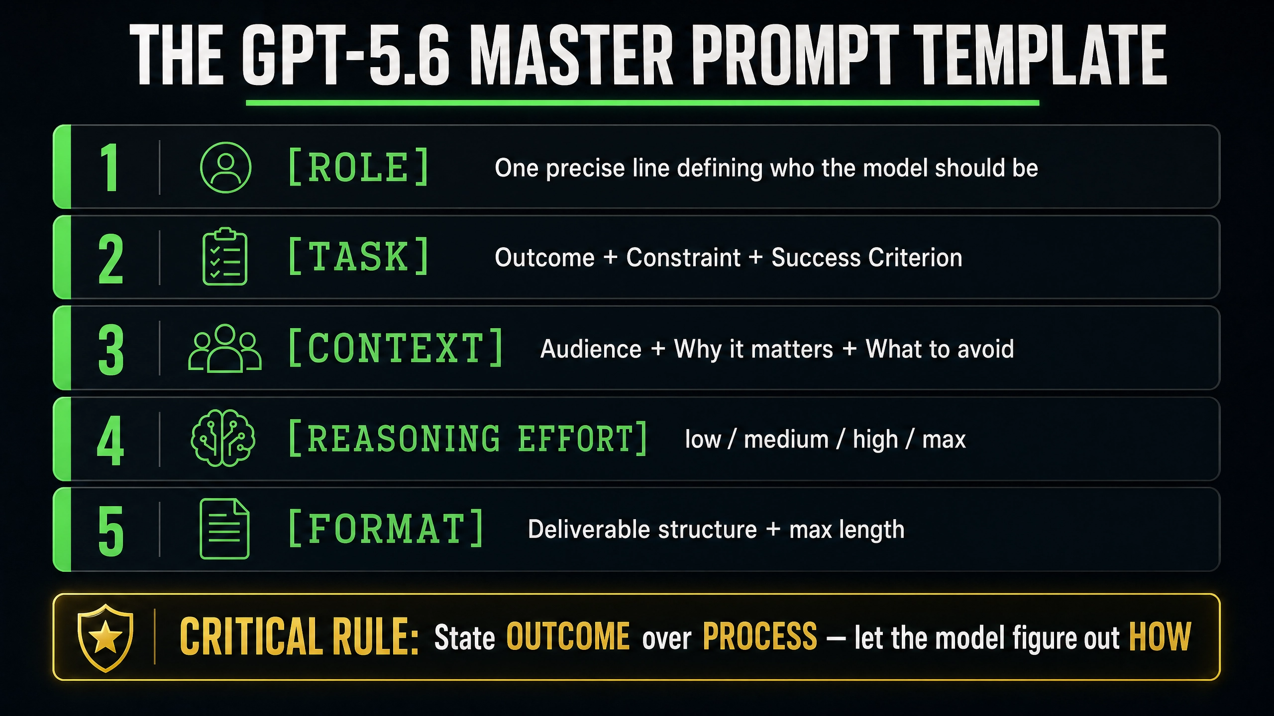 ChatGPT 5.6 Master Prompt Template