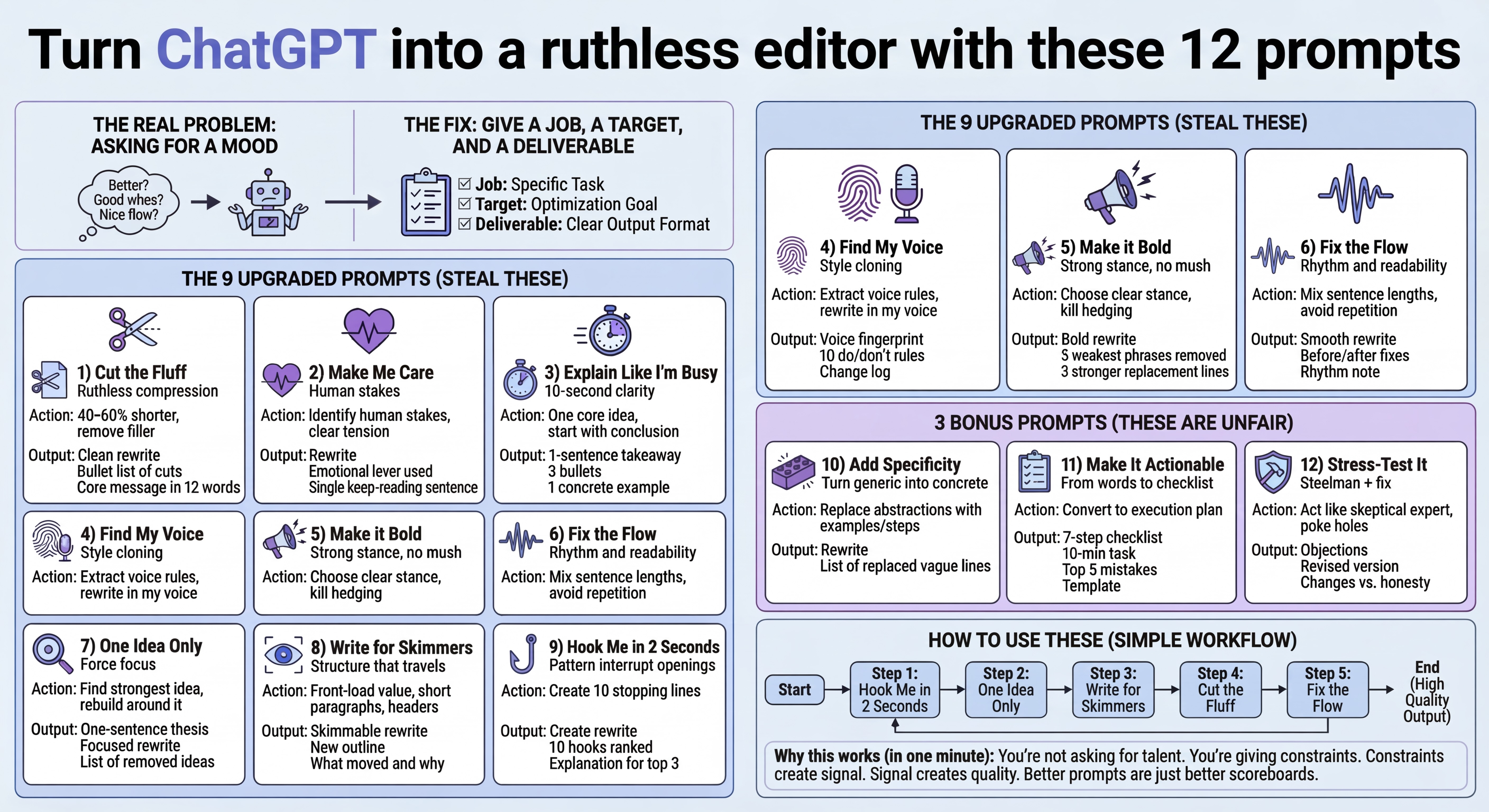 Turn ChatGPT into a Ruthless Editor 